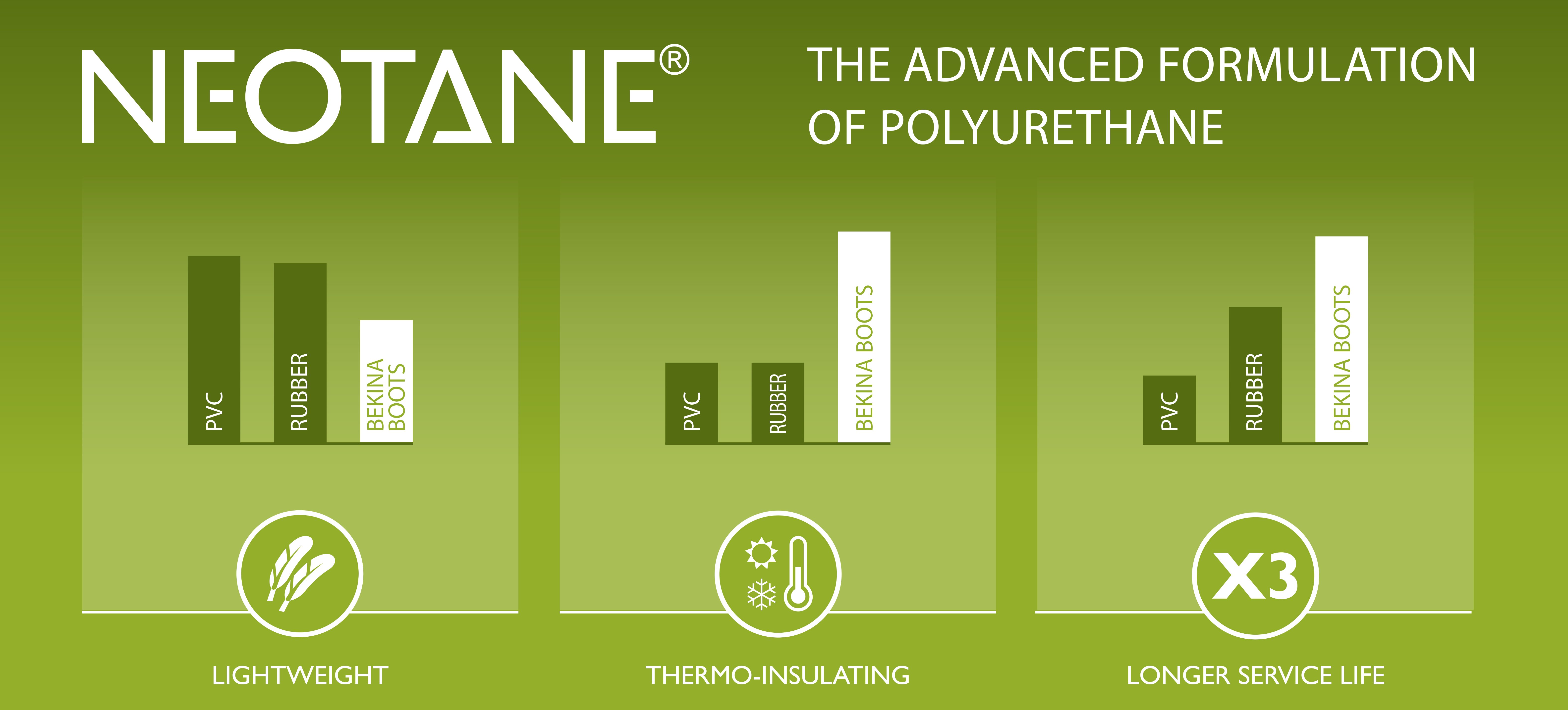 Neotane_high_quality_polyurethane